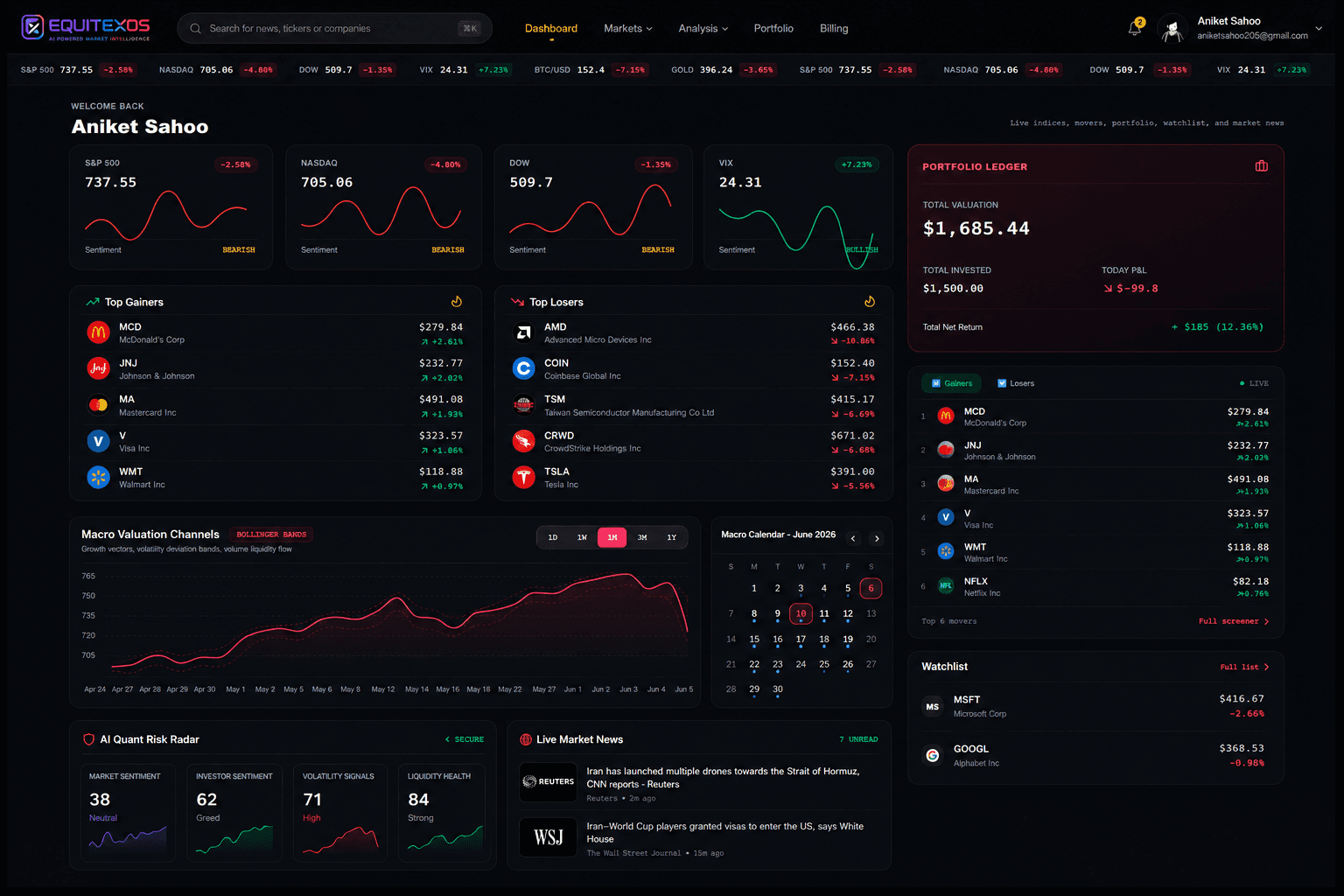 Equitexos Dashboard